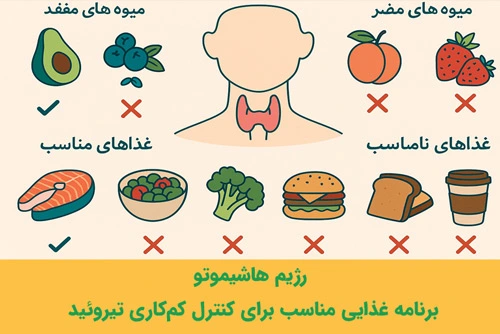 میوههای مفید برای کم کاری تیروئید